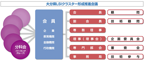 おおいたLSIクラスター形成会議